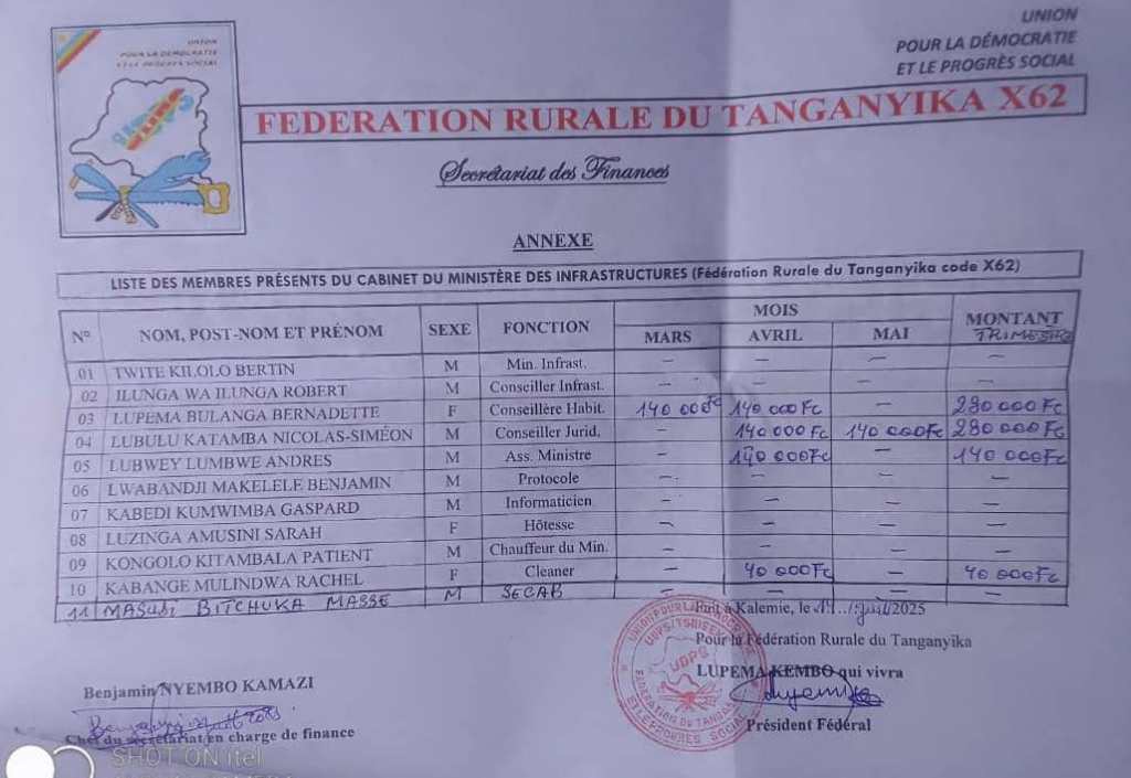 RDC – Tanganyika : Le ministre provincial des Infrastructures menacé de remplacement pour non-versement de sa contribution au parti&nbsp;UDPS